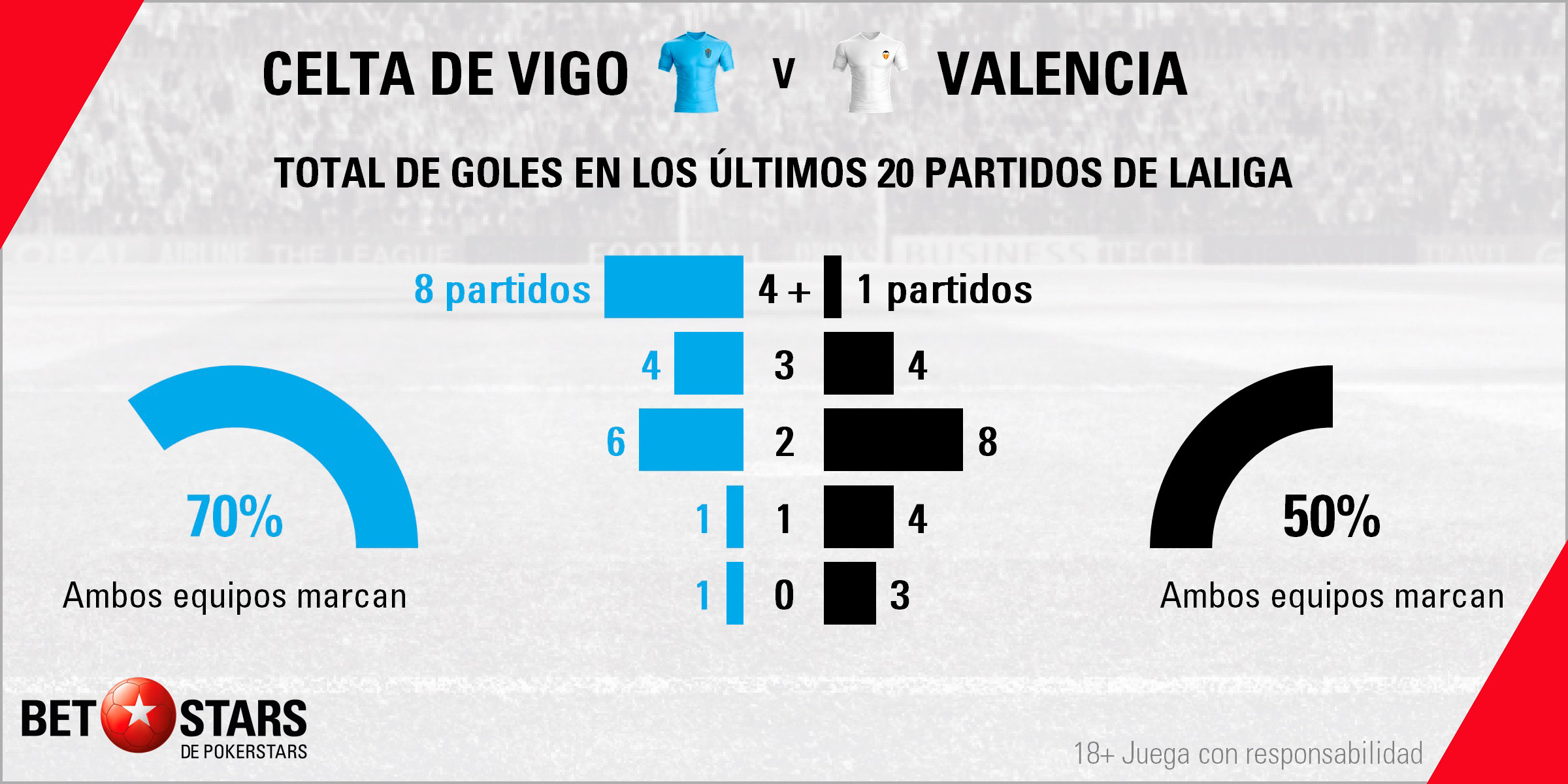 Betstars Celta de Vigo vs Valencia 04 Betstars, Celta de Vigo vs Valencia, pronosticos deportivos, LaLiga, pronosticos LaLiga, apuestas LaLiga, pronósticos fútbol, apuestas fútbol, partidos de hoy, partidos de futbol hoy, partidos hoy, partidos de liga mañana, calendario LaLiga, ultimas noticias deportivas, noticias de deportes, apuestas deportivas, apuestas deportivas pronósticos expertos